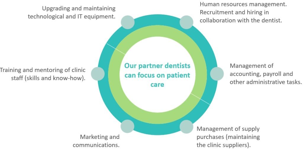 Clareo, become a partner