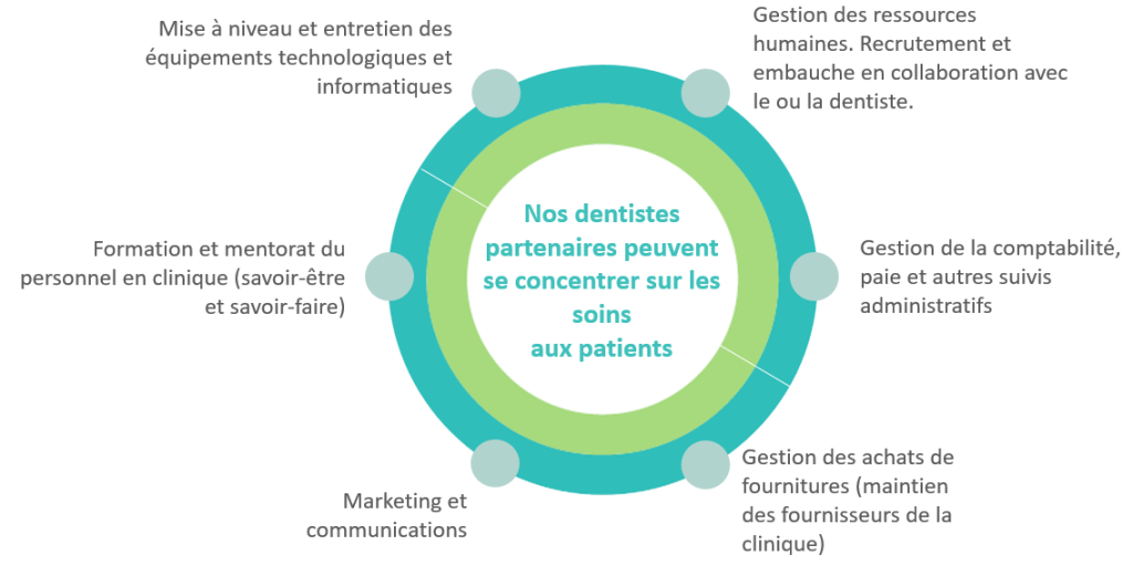 devenir partenaire, become partner